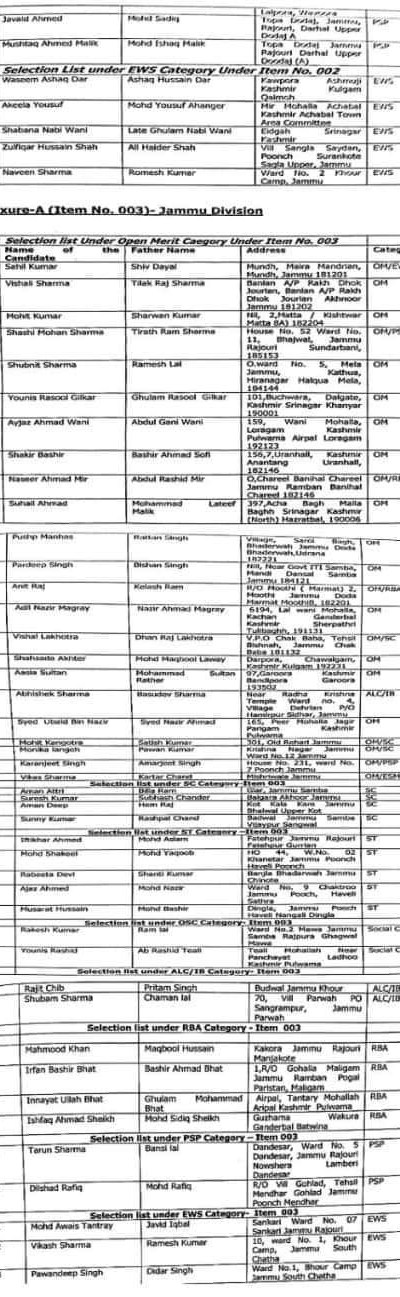 Selection List of the Candidates for the post of Draftsman in Jal Shakti