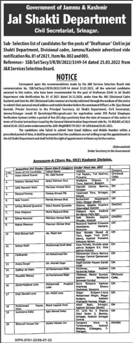 Selection List of the Candidates for the post of Draftsman in Jal Shakti