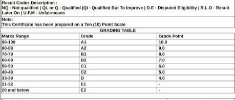 JKBOSE 10th Class Result 2022 2021 Search by name roll number Kashmir division Annual Regular grading