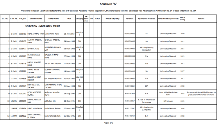 JKSSB Selection list for Junior Statistical Assistant Posts Released: Download PDF