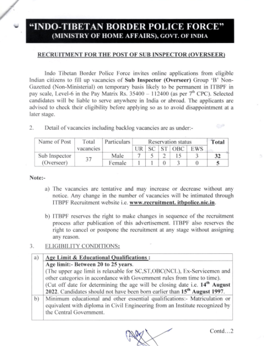 Sub Inspector Posts Salary 60,000 Check Eligibility & Apply Now