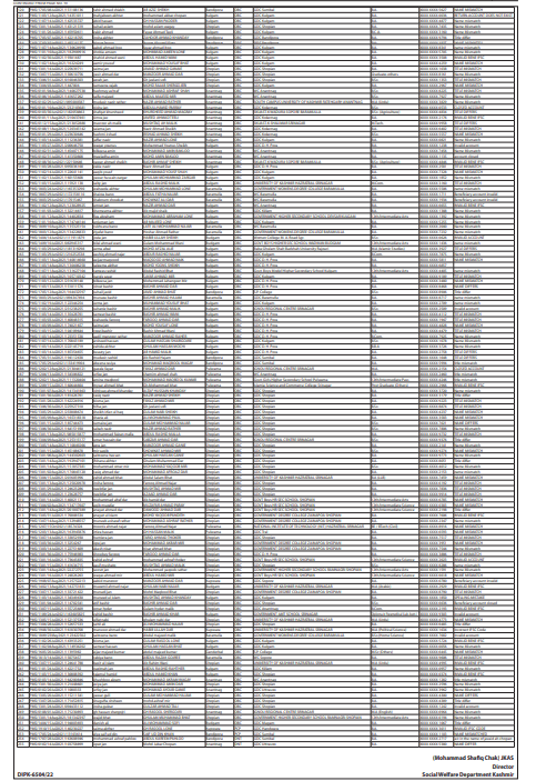 255 Students List of Sanctioned Post Metric Scholarship Scheme of Social Welfare Department