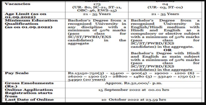 JOB IN NATIONAL BANK FOR AGRICULTURE AND RURAL DEVELOPMENT