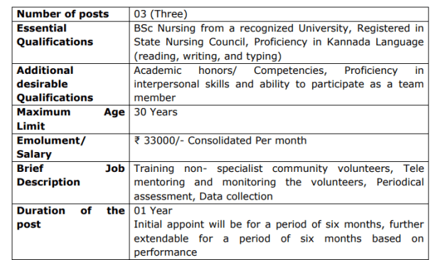 Nursing Officer job Vacancies with 33K Salary: Apply Now