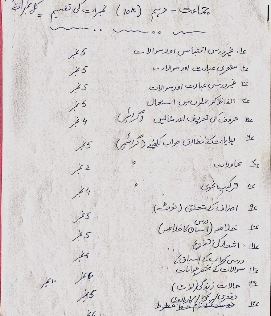 Jkbose class 10th guess papers all subjects jkbose class 10th model papers 10th class sample papers 2022 pdf download