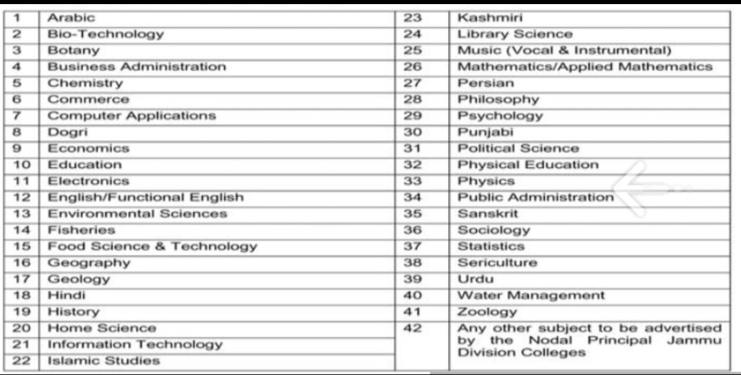 Jk higher education department recruitment Latest notification 2021 Govt Jobs Jammu and Kashmir