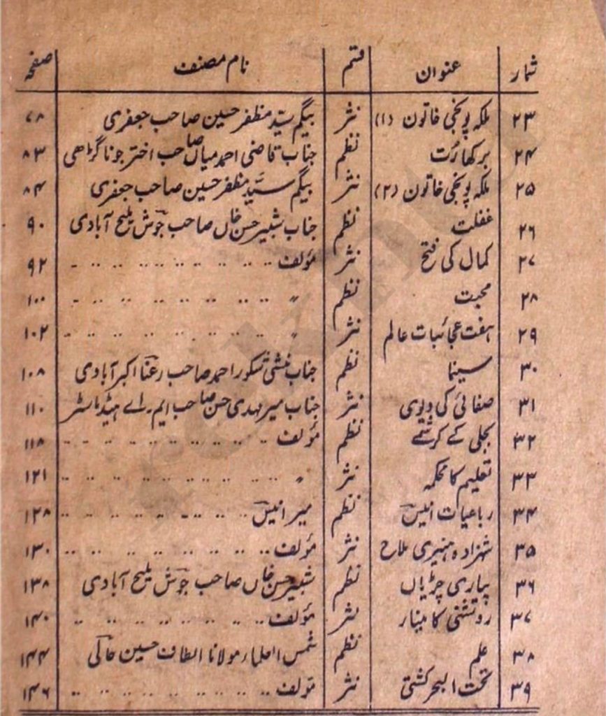 Urdu Essays Book PDF Download for All Classes. Access Urdu Mazmoon in PDF format and other best short easy essays in Urdu for JKBOSE & NCERT Urdu essays list on different topics